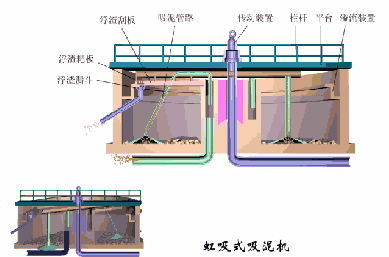 15,静压式吸泥机来源:矿机优选返回搜狐,查看更多