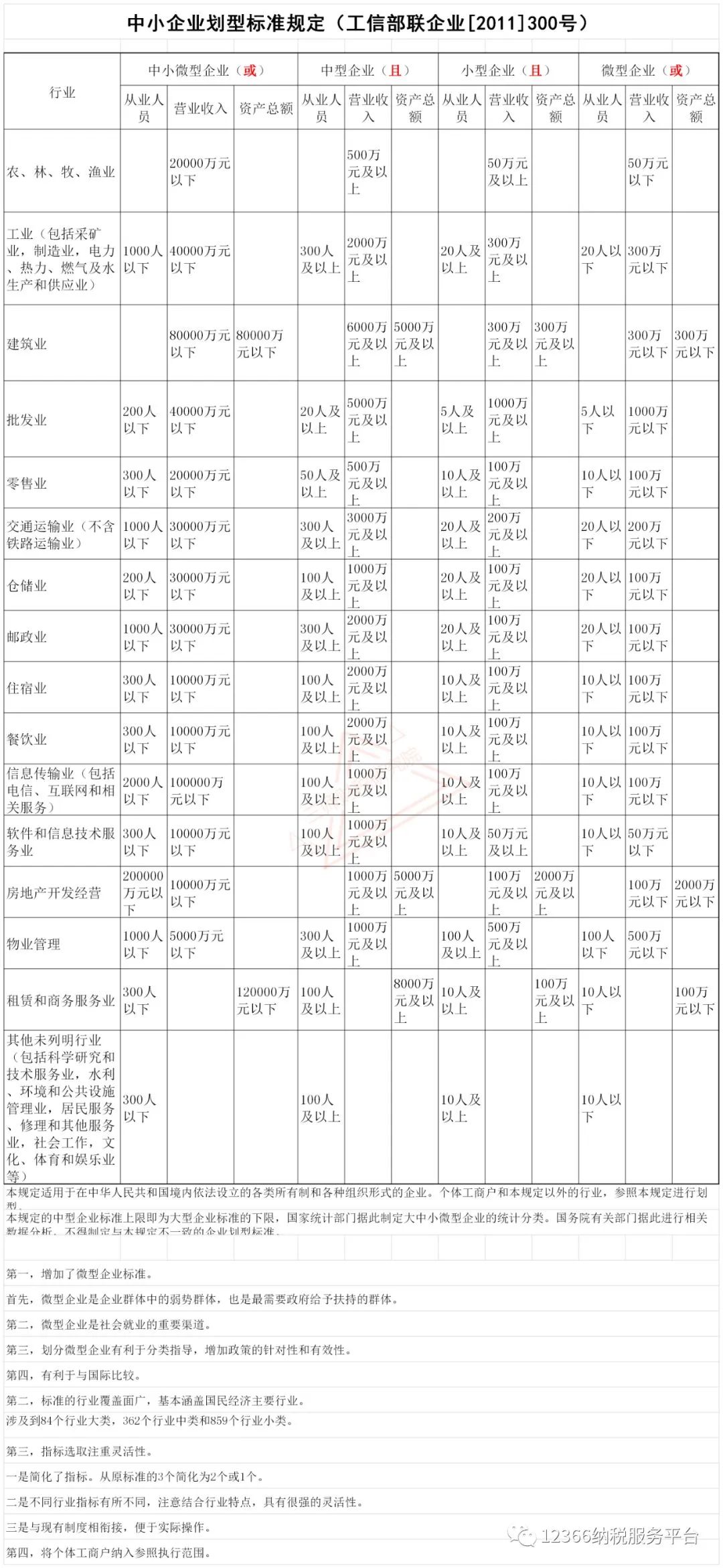 税局刚刚明确了！3月征期延长7天+个税汇算清缴暂缓+社保退费+中小微企业判定标准+增值税+发票新规开始im体育！会计要马上打印学习！(图5)