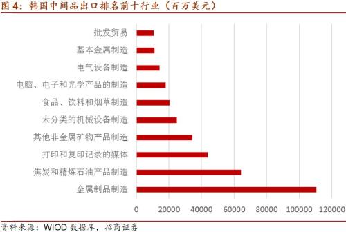 韩国疫情有多少人口_韩国有多少个女团组合(2)