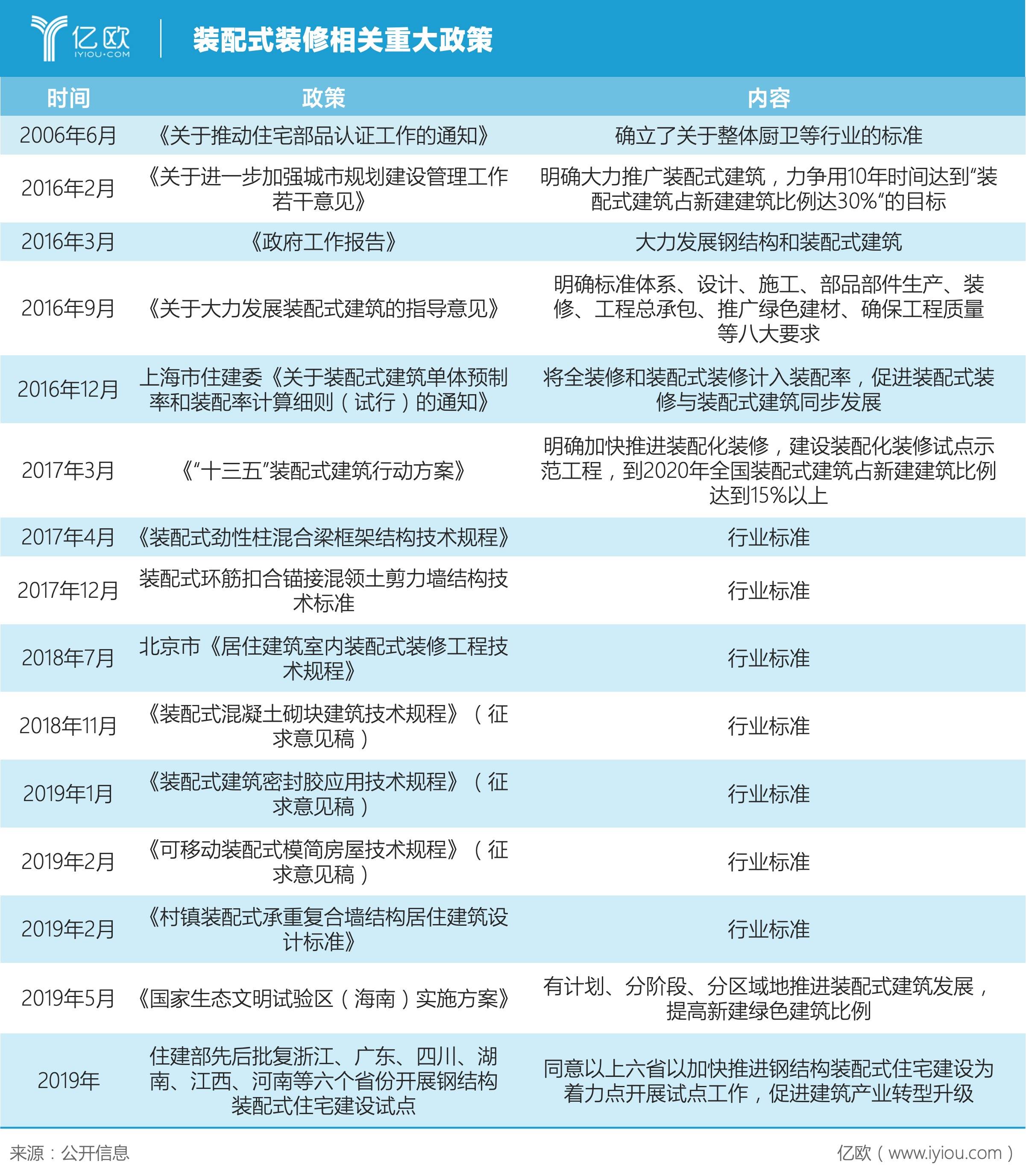 2019年我国的人口年龄构成_我国人口构成统计图(3)