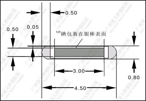 洗煤用放射源是什么原理_放射源是什么样子图(3)