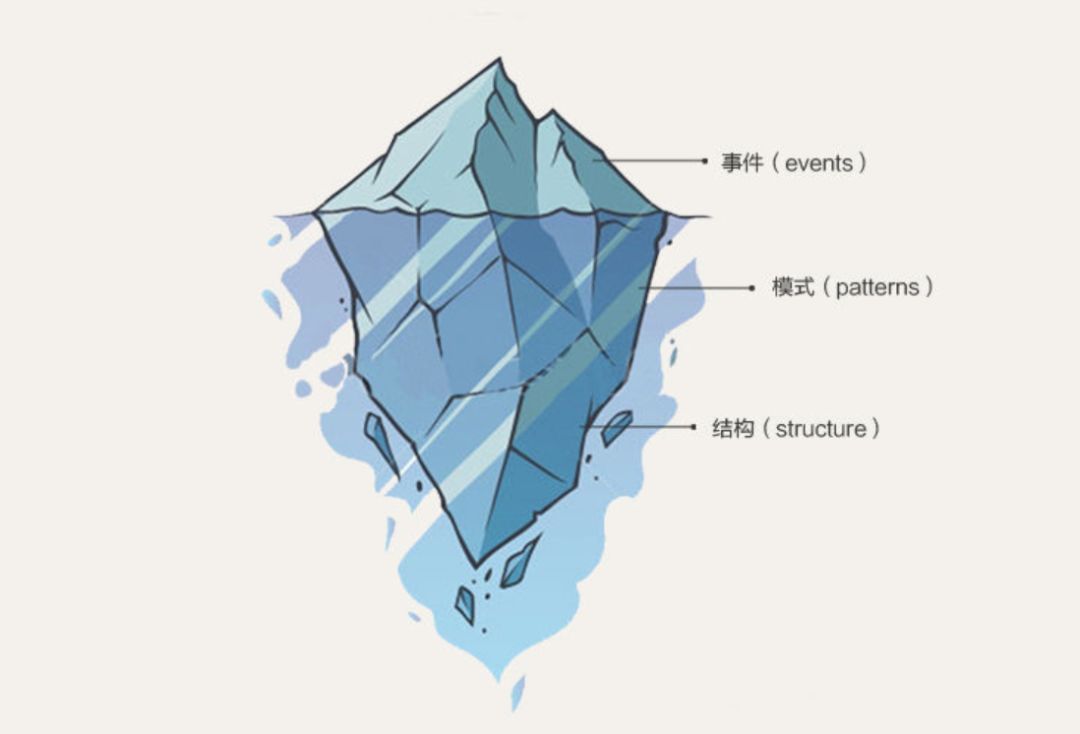 在不确定的未来,什么样的企业可以"活下去"