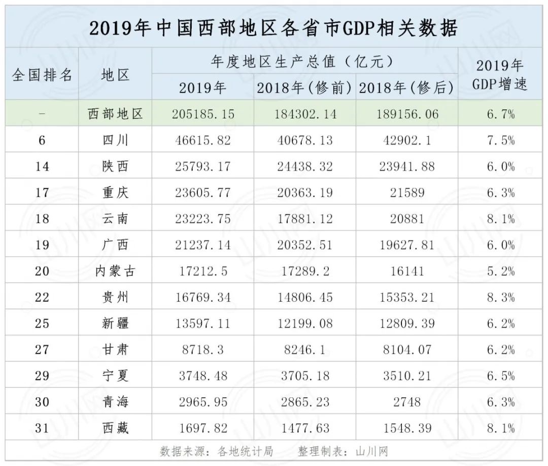 成都常住人口2019年_常住人口登记卡(3)