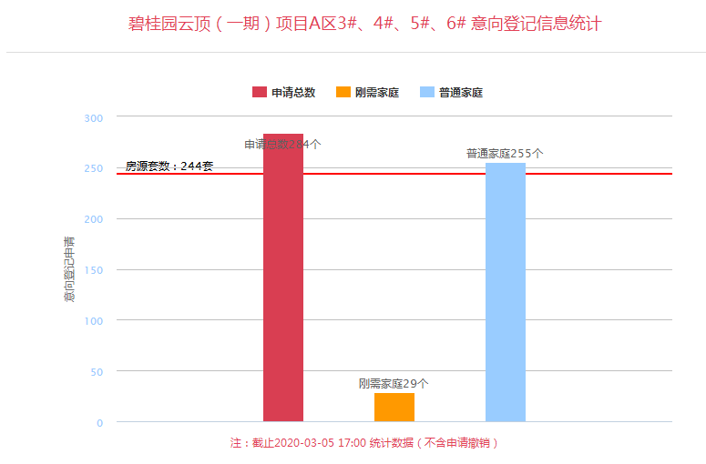 云顶人口概率_云顶之弈棋子抽取概率多大 云顶之弈棋子抽取概率介绍(3)