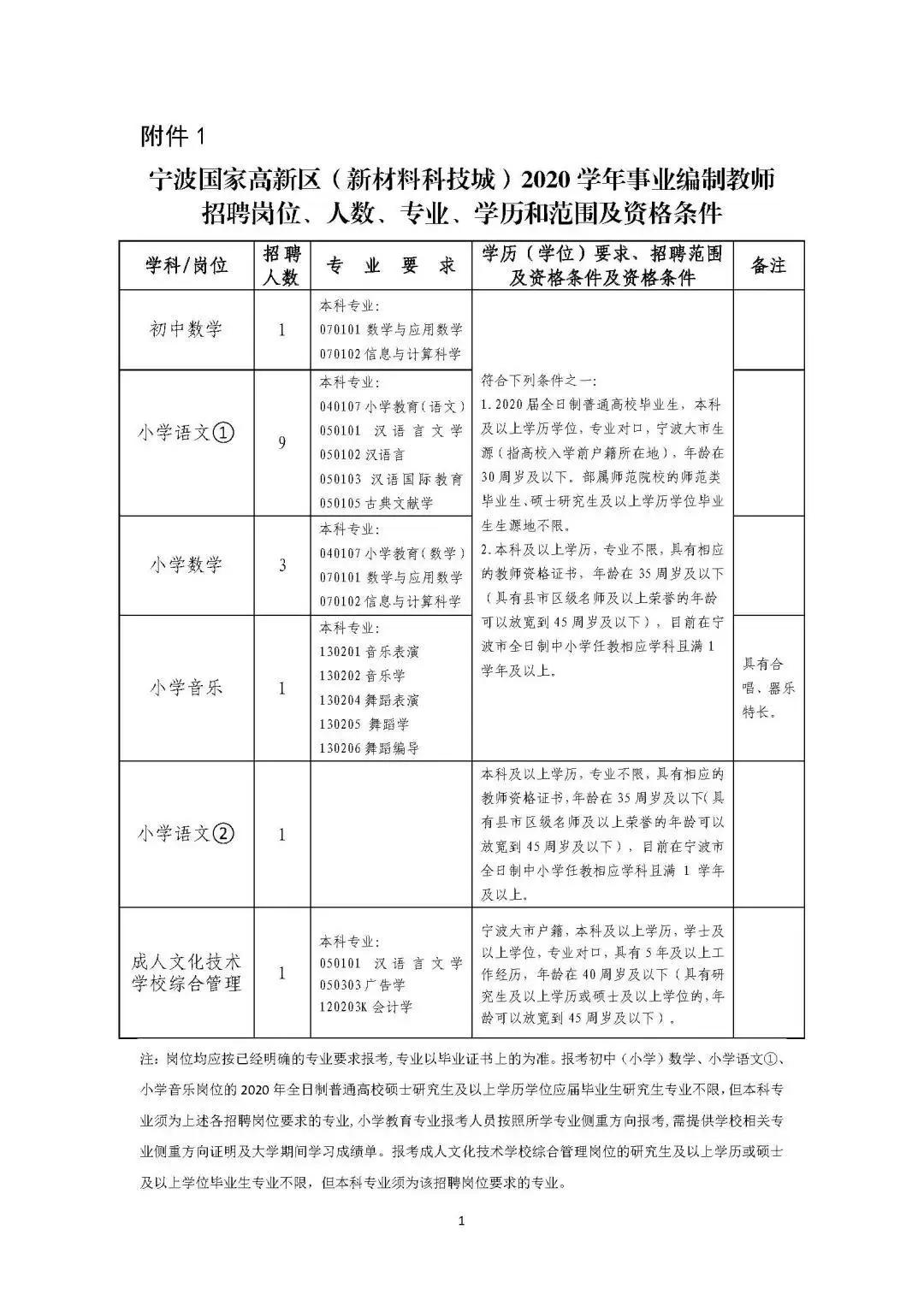 2020宁波高新区gdp(3)