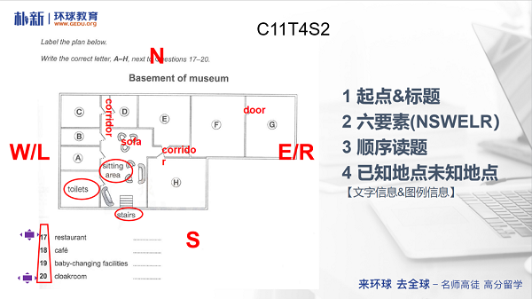 【雅思备考干货】就算你是路痴，三招保你地图题全会！