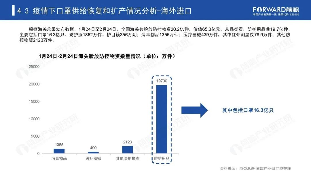 口罩能给中国带来多少gdp_中国 从制造业的GDP(2)