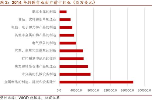 gdp的最终产品与中间产品_如何评价广州成为全国省会GDP排名总量第一