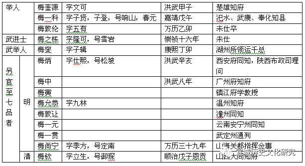 宣城梅氏家族谱系的建构与认同—家族,名人,官府