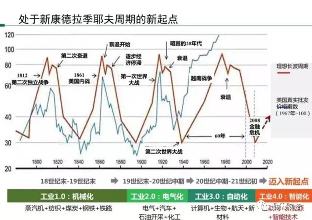 人口规律论_人口普查