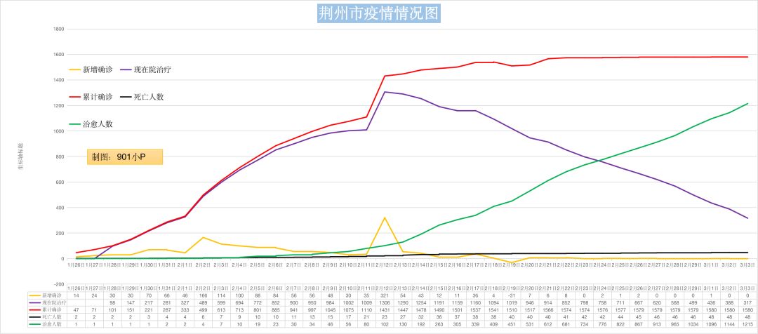 临淄区gdp含齐鲁石化吗_临淄区人民政府 统计数据 2017年临淄区国民经济和社会发展统计公报(3)