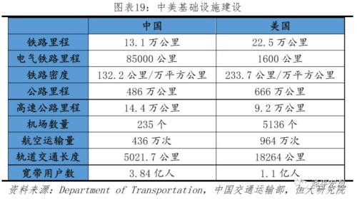 任泽平：启动“新基建”正当时 主要应有四“新