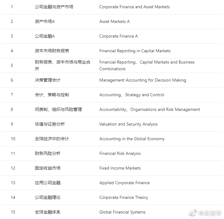 专业赚钱排行_专业“钱途榜”出炉!最赚钱的竟然是……