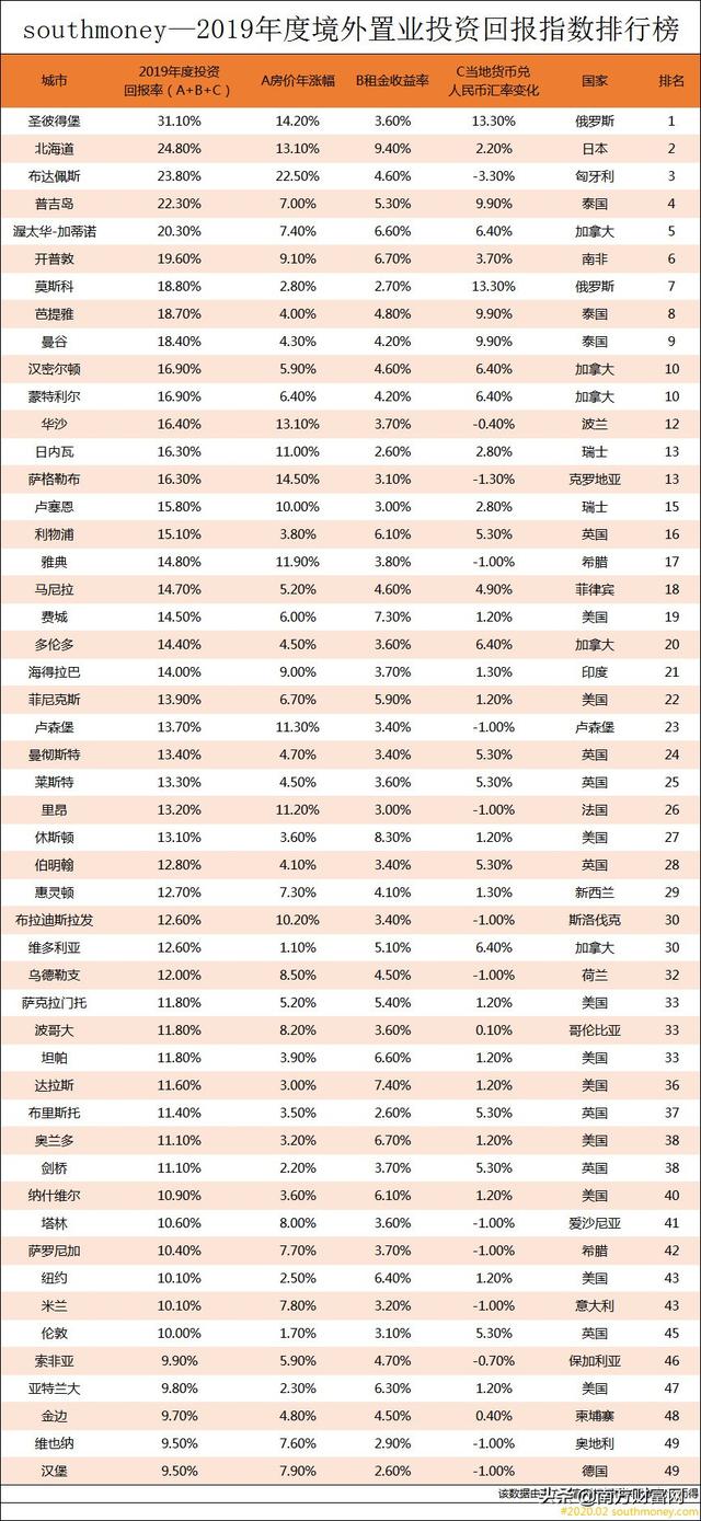 世界城市前五十gdp排行_2017中国GDP排名 世界各国GDP排名 排行榜123网(3)