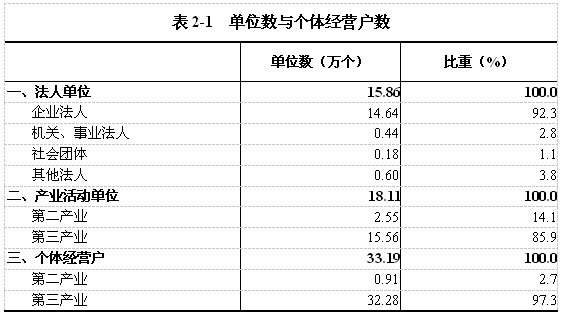 各城市GDP四普前后对比_减肥前后对比(2)