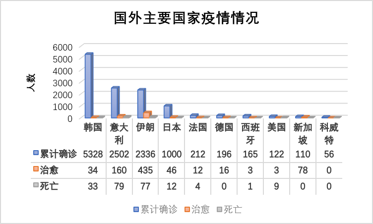 澳洲疫情分布图 1794e8fa670f4c77805327c19e01718d.png