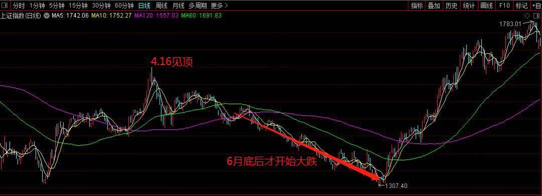 突发！A股神助攻来了！