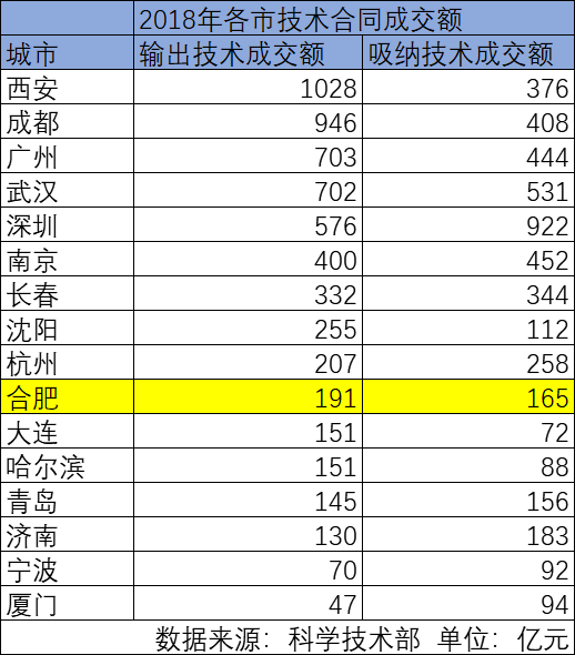 长沙gdp依靠哪些_房价洼地长沙,不依赖土地财政,GDP凭什么过万亿(3)