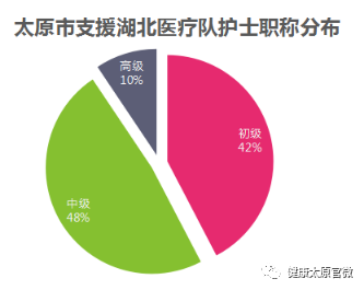 医护占人口_疫情医护人员图片(2)