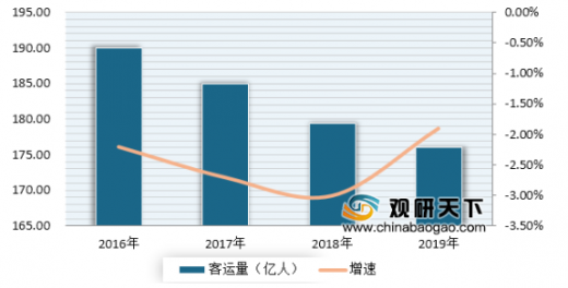 北京人口减少4成_北京人口减少4成 全国空城率最高的十大城市东莞居榜首(2)