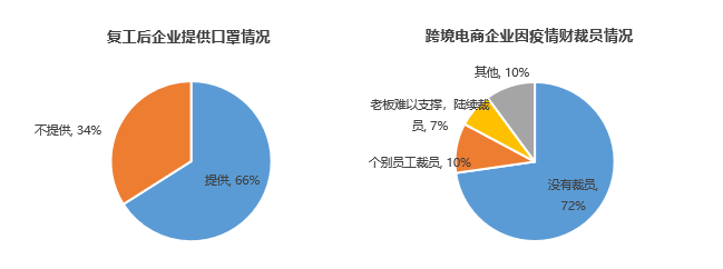 中国跨境电商战疫指南三上篇现金流影响分析