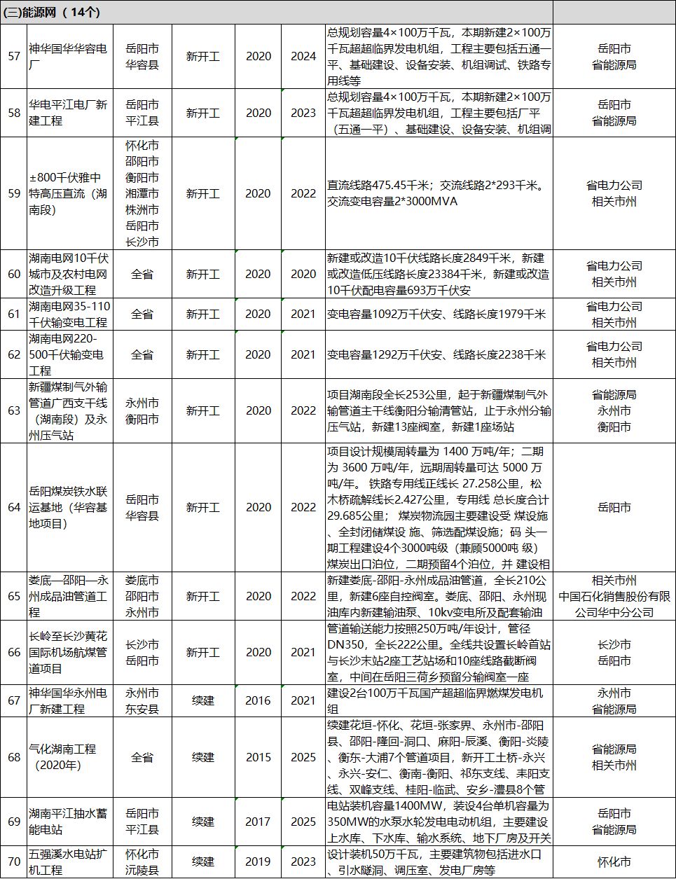 2020湖南省湘潭市gdp_2020年湖南省GDP20强县 不包括县级市 数据一览表(3)