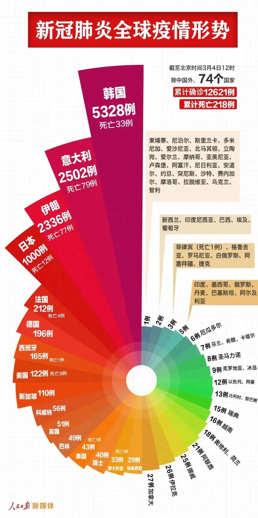 3.4新政】全球疫情大爆发 新加坡确诊增至112例