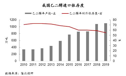 乐天集团在韩国的gdp_撑不住了,韩国加息了 中国跟还是不跟
