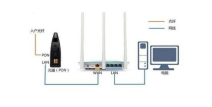 收不到wifi信号怎么办