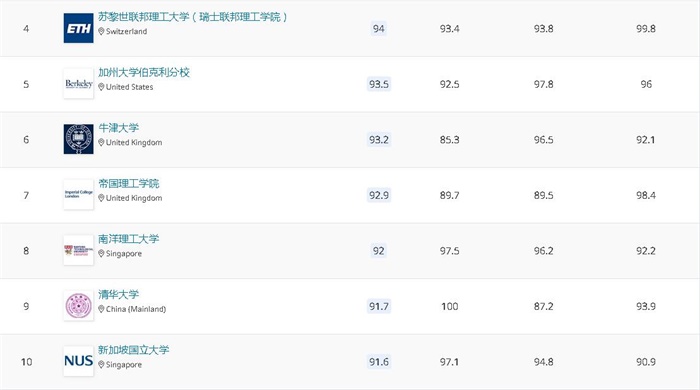 2020年五个大国家排名_美国公布2020军力排行,前五名三个亚洲国家,印度紧跟