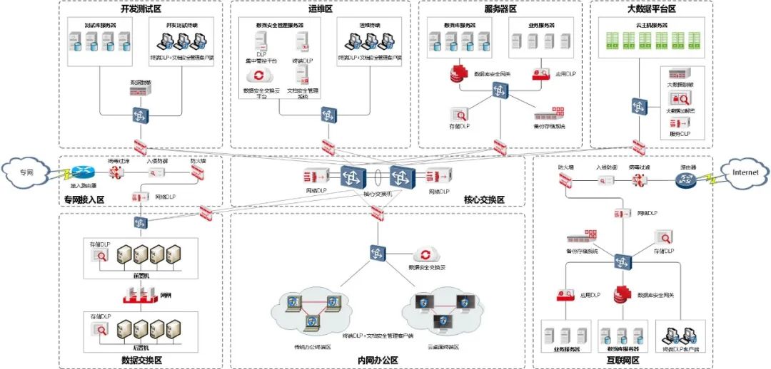 数据安全能力成熟度模型 259f6c93b52f4253bd4ae054a720d491.jpeg