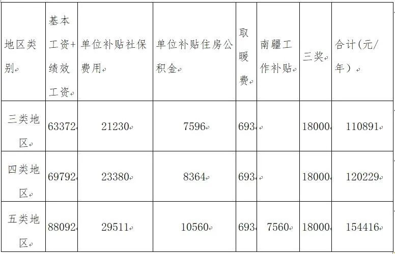 2020年兵团总人口_2020-2021跨年图片