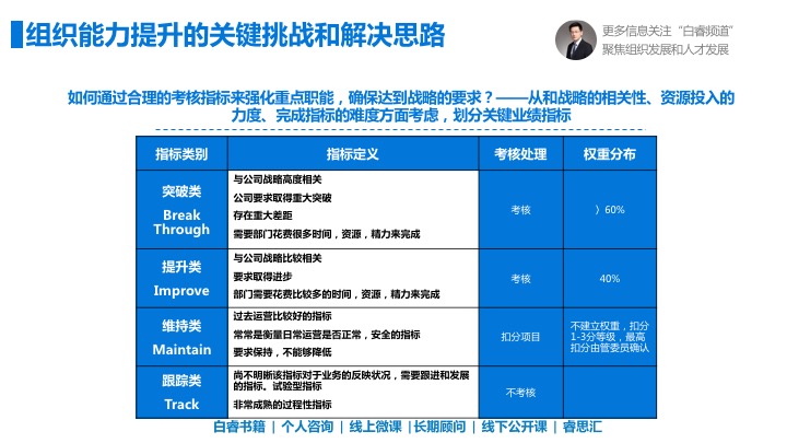 白睿:组织能力提升关键挑战与解决思路