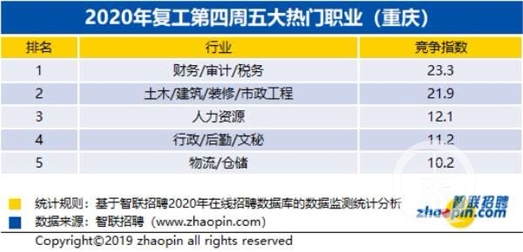 智联招聘 重庆_重庆招聘网 重庆人才网 重庆招聘信息 智联招聘