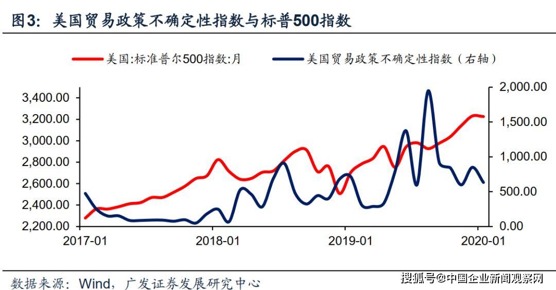 川普在任期间美国GDp_川普任内,美国经济表现如何(3)