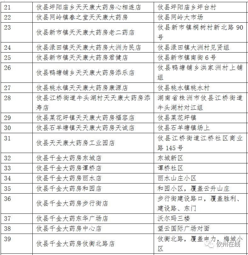 攸县有多少人口_攸县那个地方有墙纸卖