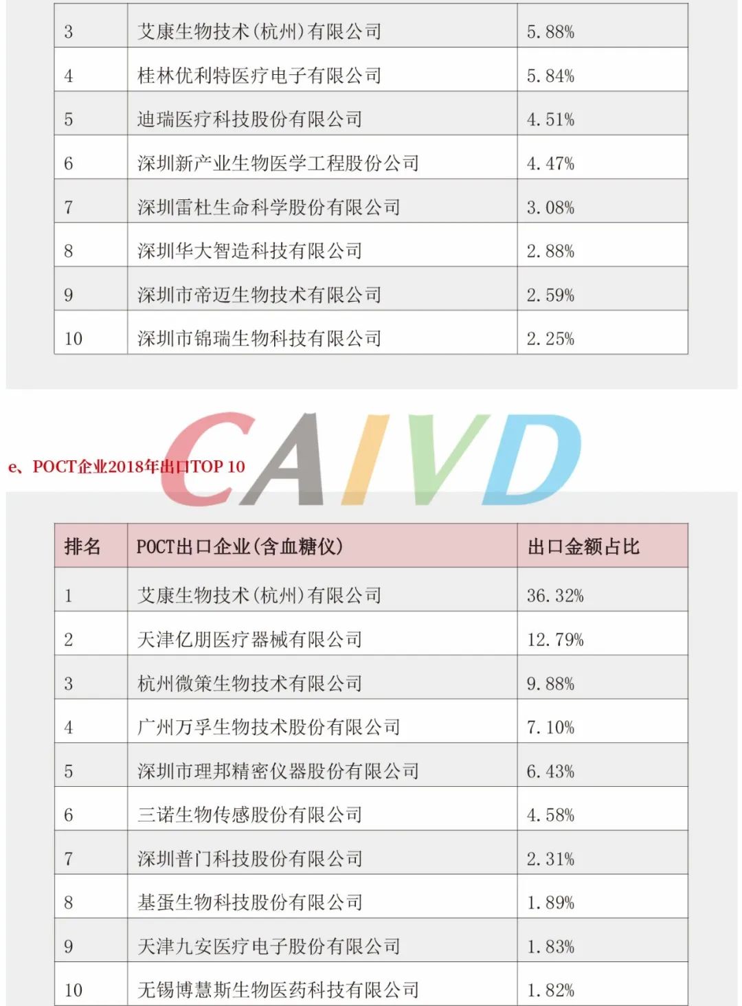 2019年中国体外诊断行业报告 现状与进展篇