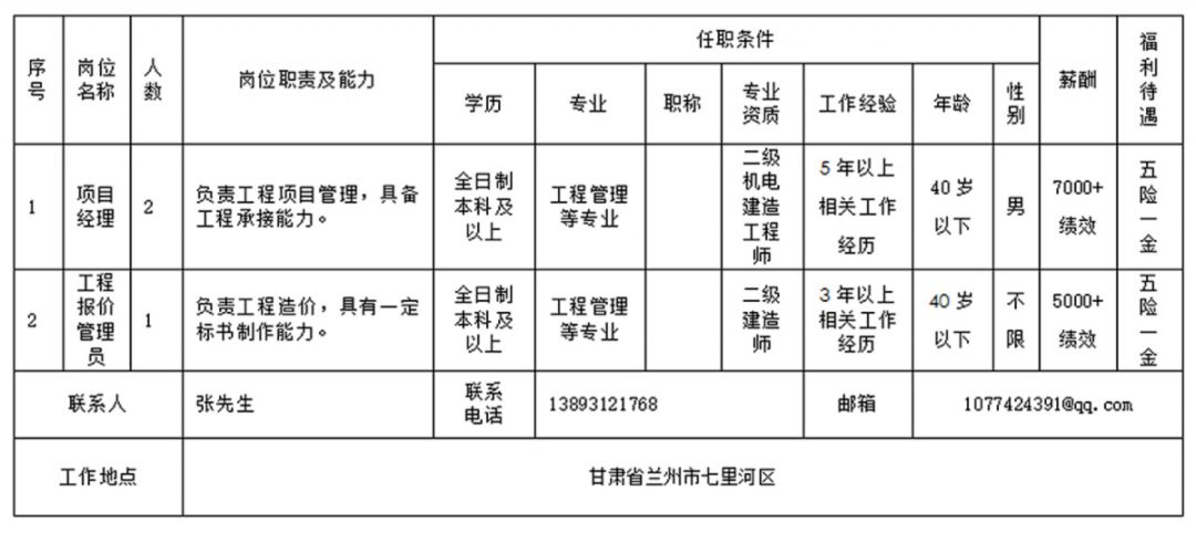 电气设备招聘_李毅中 安全生产新挑战不容忽视(2)