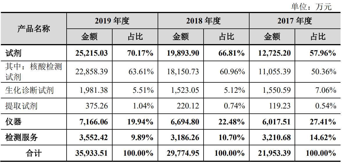 核酸检测能创造gdp吗_核酸检测图片