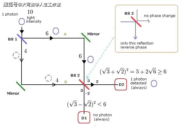 JBO竞博微观世界：不确定性、波粒二象性、量子纠缠与观测的本质(图1)
