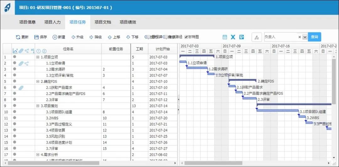 imis-pm可为项目经理和各级职能经理提供可视化页面,直观显示人力资源