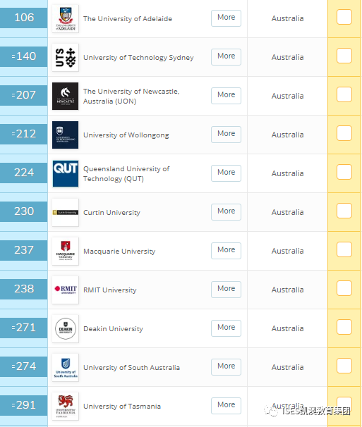 澳洲大学世界QS排%e_2020年QS世界大学排名,澳洲大学毕业生就业竞争力排(2)