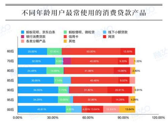 人均负债额_负债图片(2)