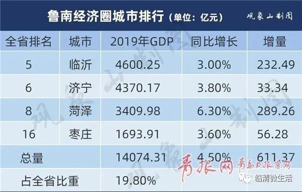 青岛终核历年gdp_中国2016年GDP最终核实数略降至743,585亿元 同比增长6.7(2)