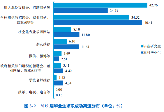 南京邮电大学2019届毕业生就业质量报告：主要从事IT，月薪7049元