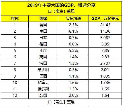 俄罗斯历年gdp_机构调查：预计俄罗斯2020年GDP将萎缩3.4%