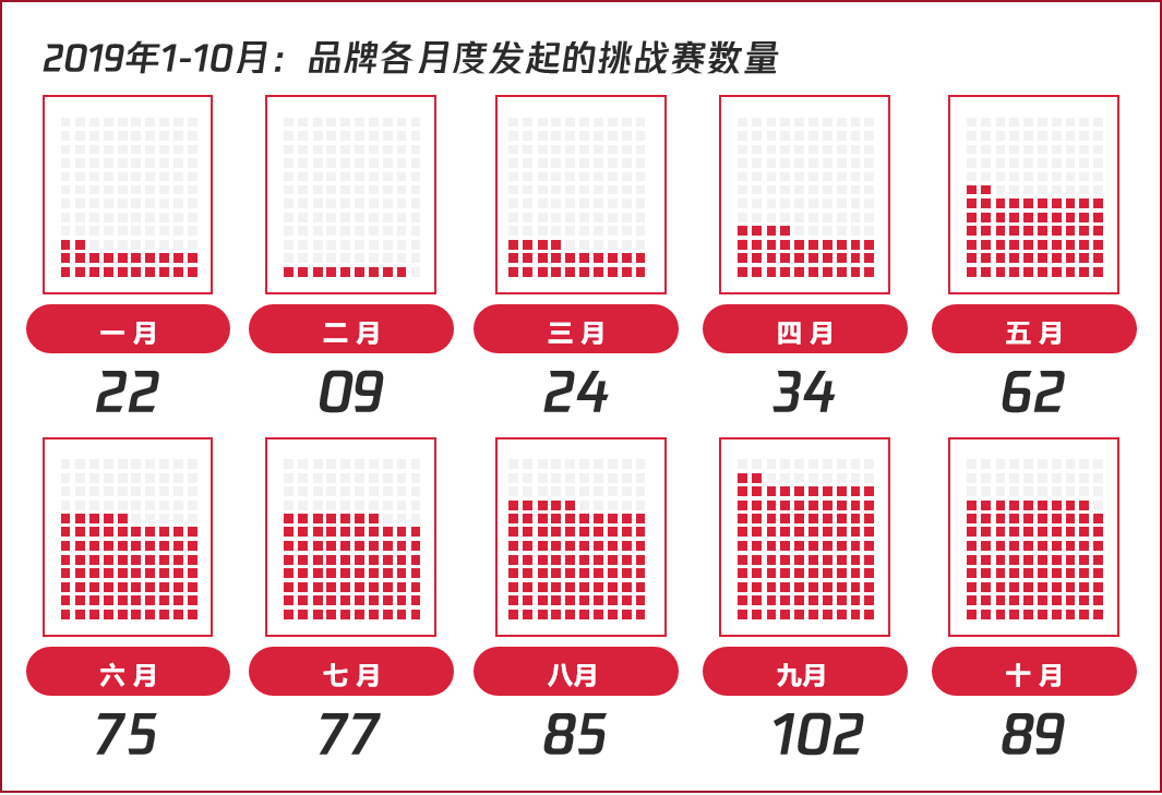 化工营收不计入当地gdp(3)