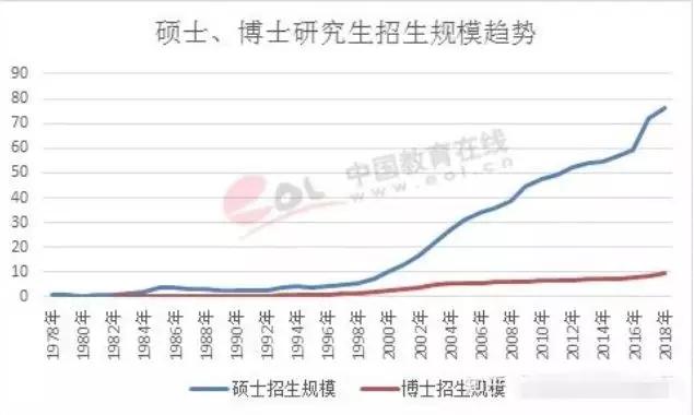 招生人口_人口普查