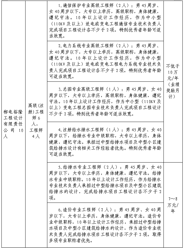 湖南郴电国际发展股份有限公司招聘啦!