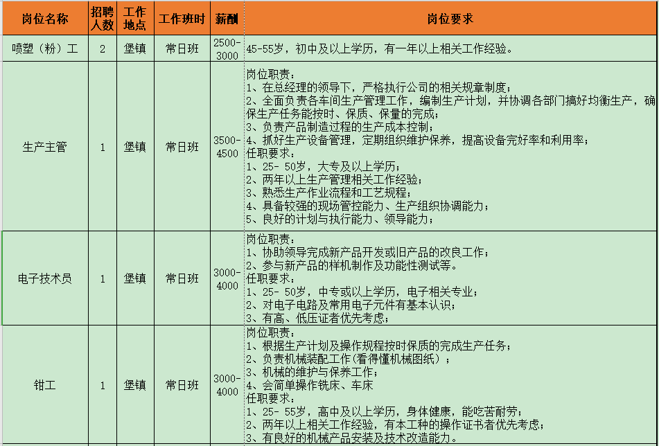 崇明招聘_崇明区2017年大中专毕业生招聘会预告(2)